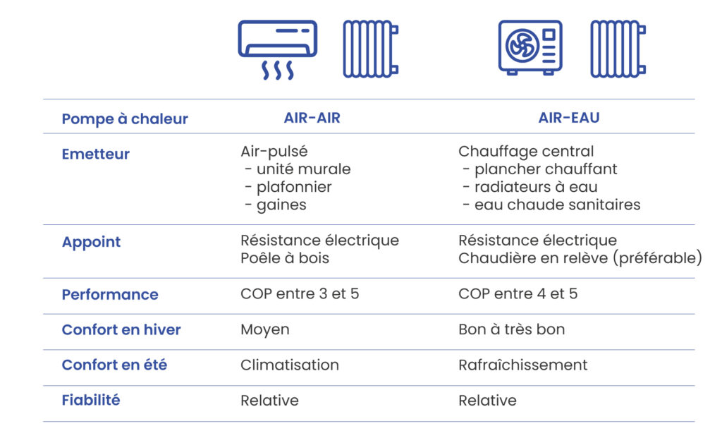 comparatif-pompe-à-chaleur-air-air-et-pompe-à-chaleur-air-eau